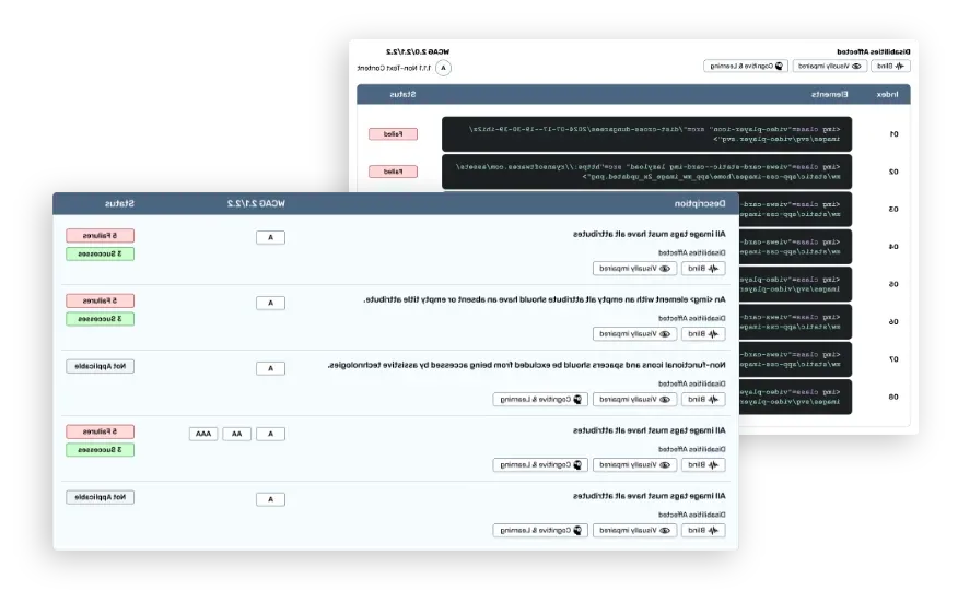 A mockup of various data of violations